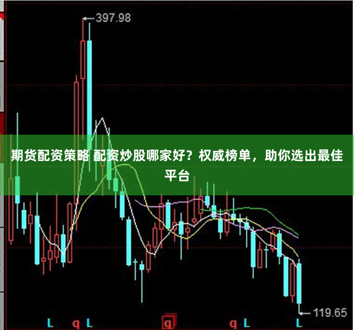 期货配资策略 配资炒股哪家好？权威榜单，助你选出最佳平台