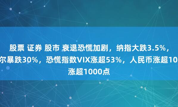 股票 证券 股市 衰退恐慌加剧，纳指大跌3.5%，英特尔暴跌30%，恐慌指数VIX涨超53%，人民币涨超1000点