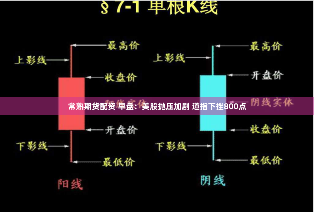 常熟期货配资 早盘：美股抛压加剧 道指下挫800点