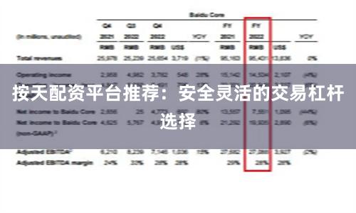 按天配资平台推荐：安全灵活的交易杠杆选择