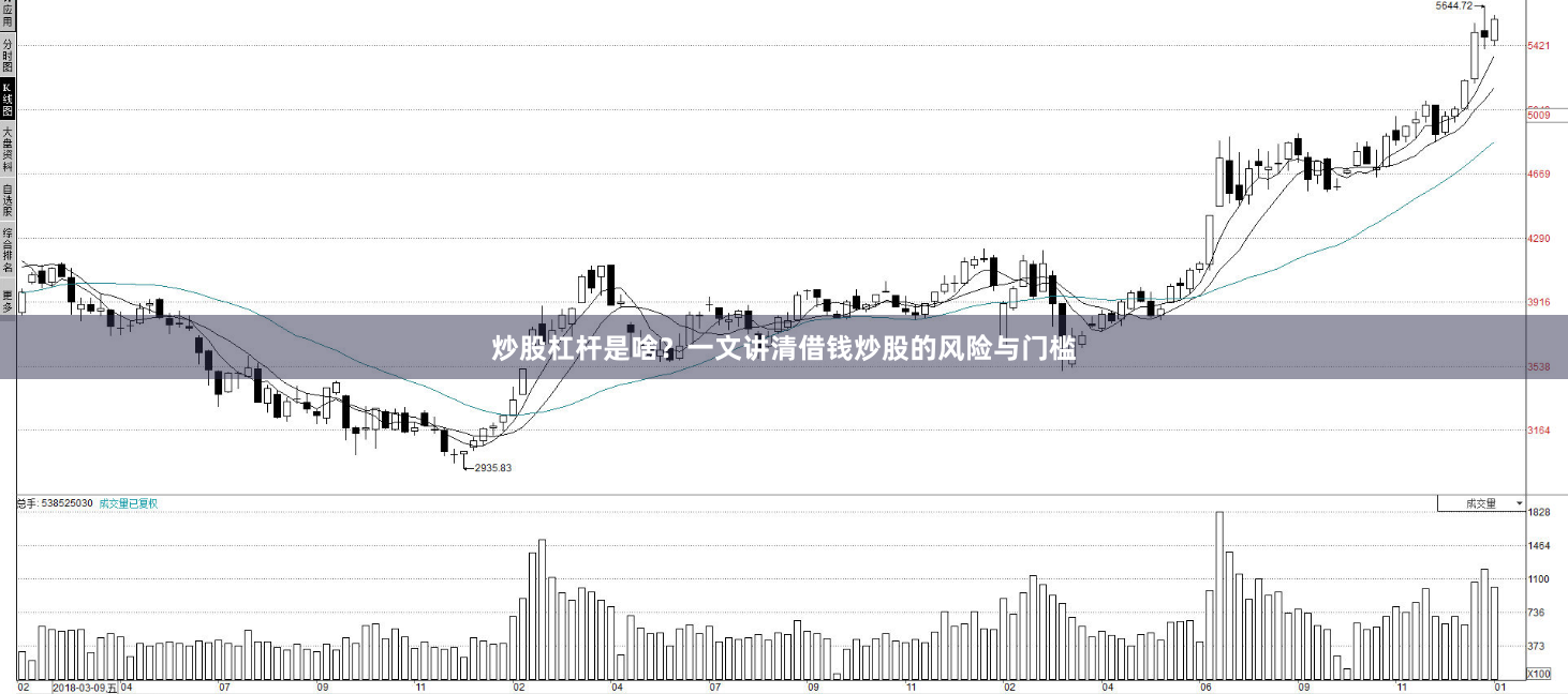 炒股杠杆是啥？一文讲清借钱炒股的风险与门槛