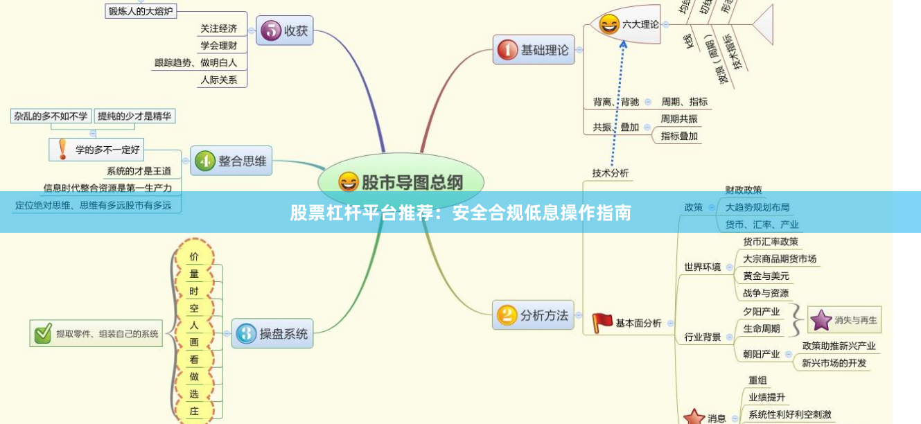 股票杠杆平台推荐:安全合规低息操作指南
