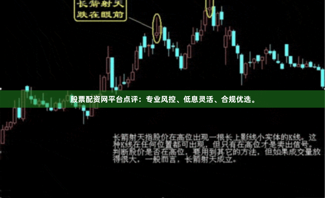 股票配资网平台点评:专业风控、低息灵活、合规优选。