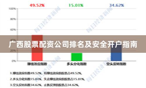 广西股票配资公司排名及安全开户指南