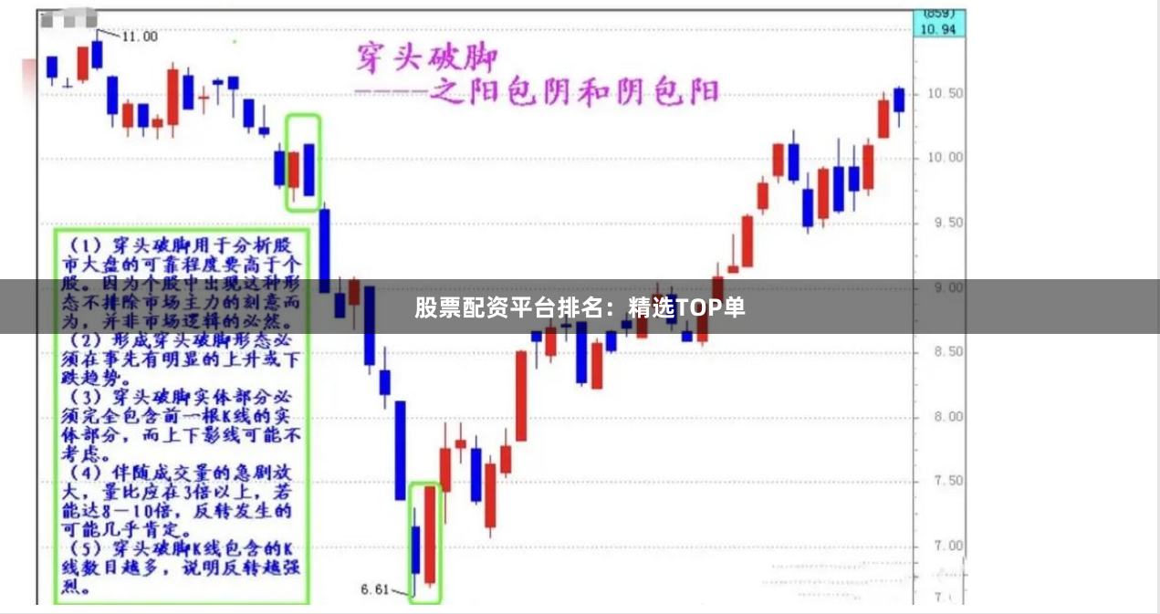 股票配资平台排名：精选TOP单